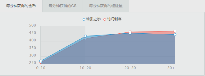 血月模式来临，这英雄将屹于峡谷之巅