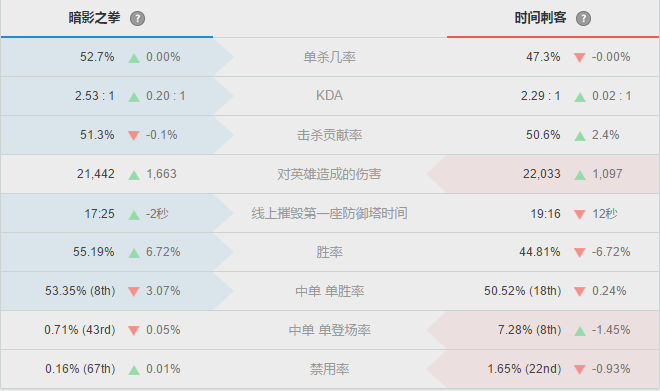 血月模式来临，这英雄将屹于峡谷之巅