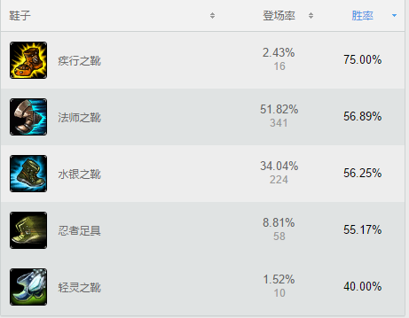 血月模式来临，这英雄将屹于峡谷之巅