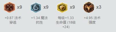 版本大清洗！各位置最强已易主