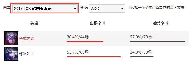  一箭一命！中韩赛区最惧怕的ADC