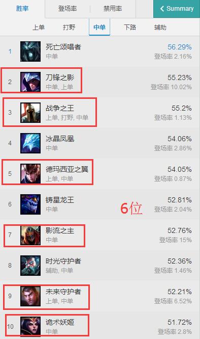 版本五大<a href=/zhiye/zhongdan/ target=_blank class=infotextkey>中单</a>之神，任何一个都能完爆刺客