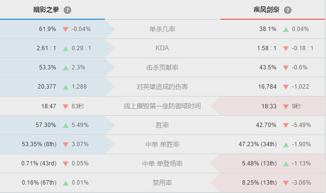 血月模式来临，这英雄将屹于峡谷之巅