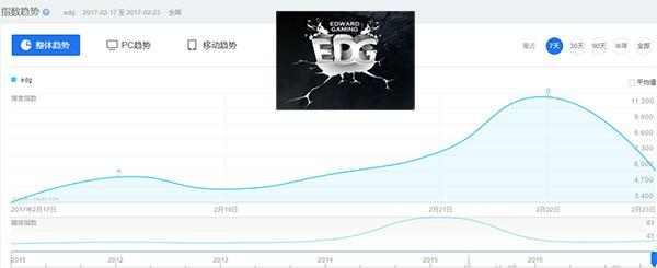 电竞汪峰！这个人的头条天天被抢