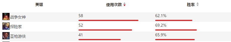 卢锡安7.5版本增强 AD或将重焕生机