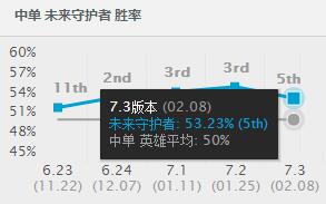 QAE一套斩杀，杰斯打野出其不意！