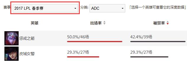  一箭一命！中韩赛区最惧怕的ADC