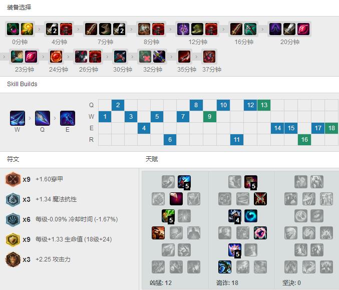 <a href=/gaoshou/koro1/ target=_blank class=infotextkey>扣肉</a><a href=/zhiye/shangdan/ target=_blank class=infotextkey>上单</a><a href=/yingxiong/talon/ target=_blank class=infotextkey>男刀</a>，天赋<a href=/hero/ target=_blank class=infotextkey>符文</a>出装