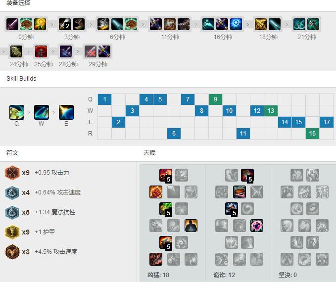 <a href=/gaoshou/deft/ target=_blank class=infotextkey>Deft</a><a href=/yingxiong/sivir/ target=_blank class=infotextkey>轮子妈</a>大战30分钟，天赋<a href=/hero/ target=_blank class=infotextkey>符文</a>