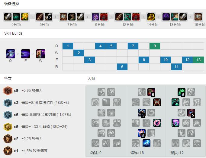 Semb顺风<a href=/yingxiong/zed/ target=_blank class=infotextkey>劫</a>，看看怎么打得