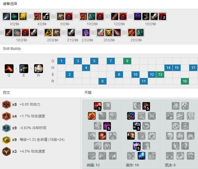 Sofm连胜<a href=/yingxiong/graves/ target=_blank class=infotextkey>男枪</a>，天赋<a href=/hero/ target=_blank class=infotextkey>符文</a>出装加点