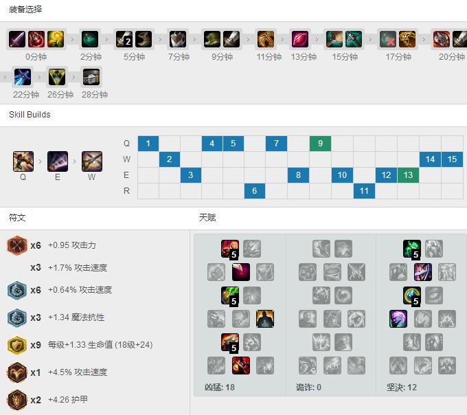 Korol热诚<a href=/yingxiong/fiora/ target=_blank class=infotextkey>剑姬</a>，天赋<a href=/hero/ target=_blank class=infotextkey>符文</a>出装加点