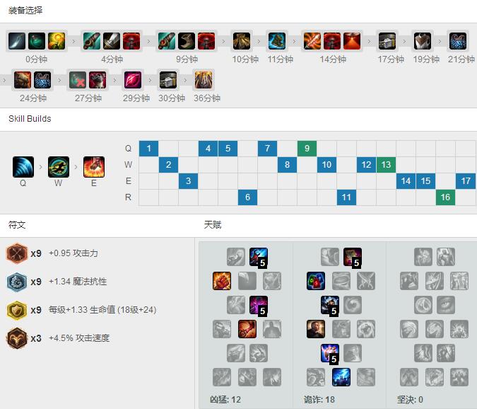 Bengi逆风<a href=/yingxiong/leesin/ target=_blank class=infotextkey>盲僧</a>，看看怎么出装