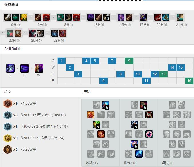 <a href=/gaoshou/pawn/ target=_blank class=infotextkey>Pawn</a><a href=/zhiye/zhongdan/ target=_blank class=infotextkey>中单</a><a href=/yingxiong/zed/ target=_blank class=infotextkey>劫</a> 天赋<a href=/hero/ target=_blank class=infotextkey>符文</a>出装
