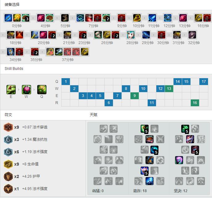 平野绫<a href=/yingxiong/zyra/ target=_blank class=infotextkey>婕拉</a><a href=/zhiye/fuzhu/ target=_blank class=infotextkey>辅助</a>，大面具超爆输出天赋<a href=/hero/ target=_blank class=infotextkey>符文</a>