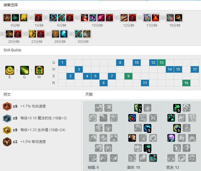 Blank<a href=/zhiye/daye/ target=_blank class=infotextkey>打野</a>攻速<a href=/yingxiong/ivern/ target=_blank class=infotextkey>艾翁</a>，天赋<a href=/hero/ target=_blank class=infotextkey>符文</a>出装