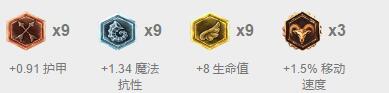 学好基本拒绝混分！路人局五大后备英雄