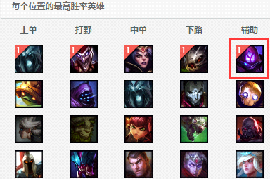 胜率第一！辅助蚂蚱再度崛起