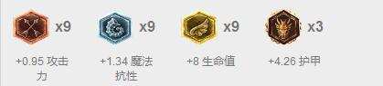 7.6各位置上分推荐，团队型英雄成趋势