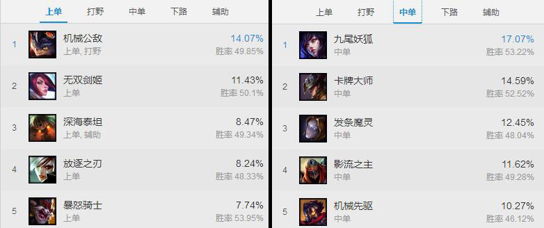 称霸中上两路，什么原因让她这么强？