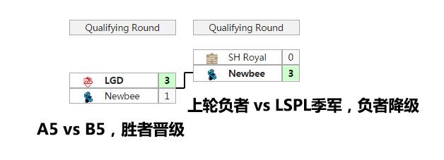 LPL收官周/季后赛/升降级赛傻瓜指南