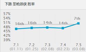 Uzi韩服新套路，卢锡安加这出装已无敌！