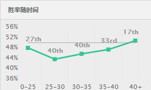 90%的玩家不知道，妖姬分身可打出爆炸伤害