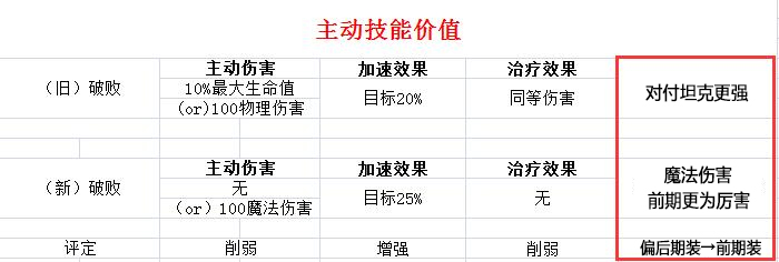 Uzi韩服新套路，卢锡安加这出装已无敌！