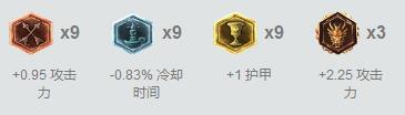 7.6各位置上分推荐，团队型英雄成趋势