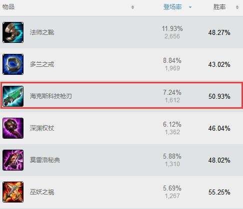 90%的玩家不知道，妖姬分身可打出爆炸伤害