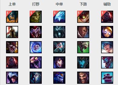 7.6各位置上分<a href=/tuijian/ target=_blank class=infotextkey>推荐</a>，团队型英雄成趋势