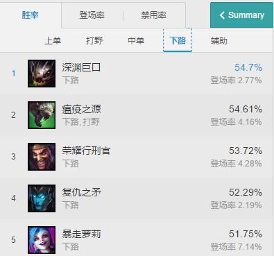 最强ADC大<a href=/yingxiong/yi/ target=_blank class=infotextkey>易</a>主，站撸英雄终于崛起！