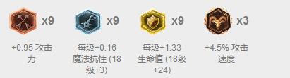 逆向思维来上分，一级不学Q也能强翻天！