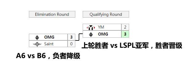 LPL收官周/季后赛/升降级赛傻瓜指南