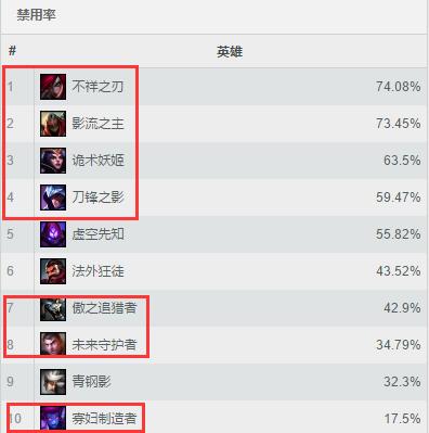 终极煞星！面对刺客她将无可披靡
