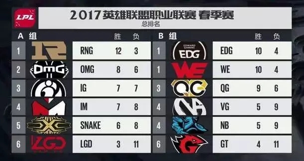 淘宝权再次降级，LGD遭最大危机！