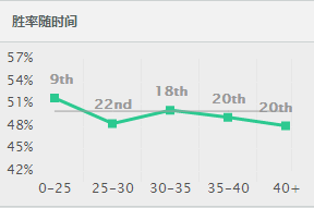 唯一免疫版本的辅助，噬魂之勾让人瑟瑟发抖