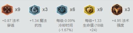 Faker最爱！这三个中单上分真的很稳