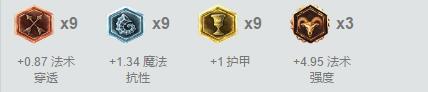 学好基本拒绝混分！路人局五大后备英雄