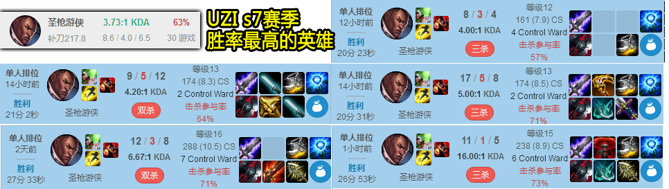 Uzi韩服新套路，卢锡安加这出装已无敌！