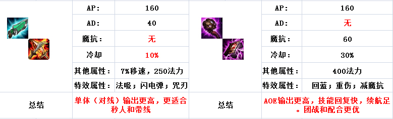 90%的玩家不知道，妖姬分身可打出爆炸伤害