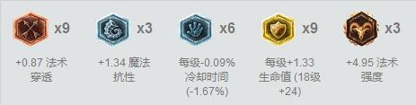 7.6各位置上分推荐，团队型英雄成趋势