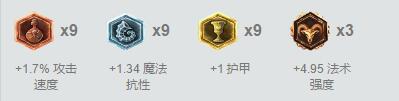 学好基本拒绝混分！路人局五大后备英雄