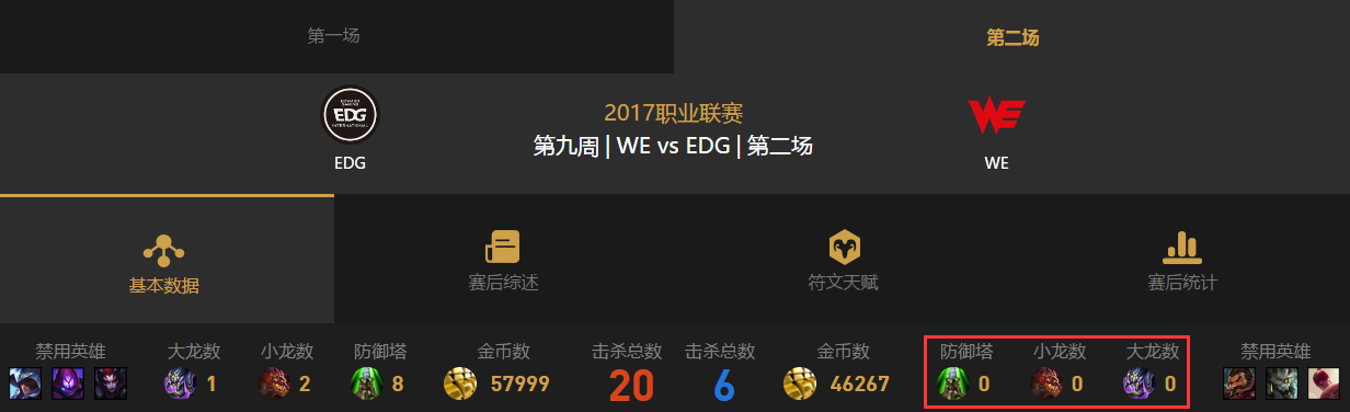 WE解锁两次玲珑塔成就 膨胀or实力不济