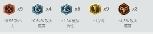 逆向思维来上分，一级不学Q也能强翻天！