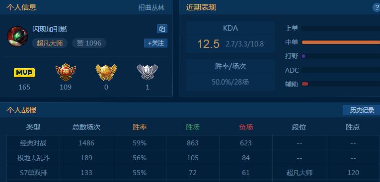 毫无改动照样第一，7.7最高胜率中单详解
