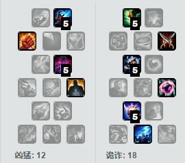 学好基本拒绝混分！路人局五大后备英雄