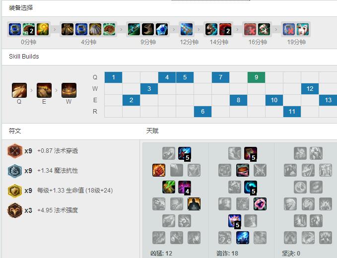 小虎GLP-800<a href=/zhiye/zhongdan/ target=_blank class=infotextkey>中单</a>雀岩，天赋<a href=/hero/ target=_blank class=infotextkey>符文</a>出装