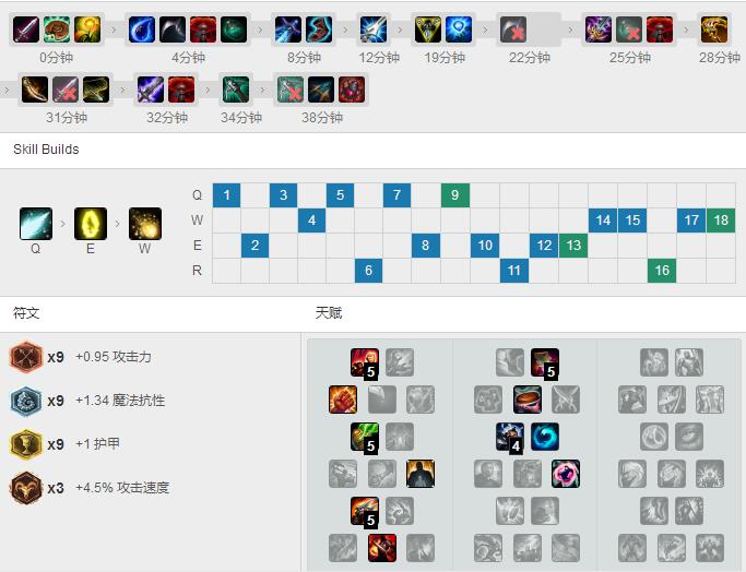 <a href=/gaoshou/imp/ target=_blank class=infotextkey>IMP</a>战争热诚EZ