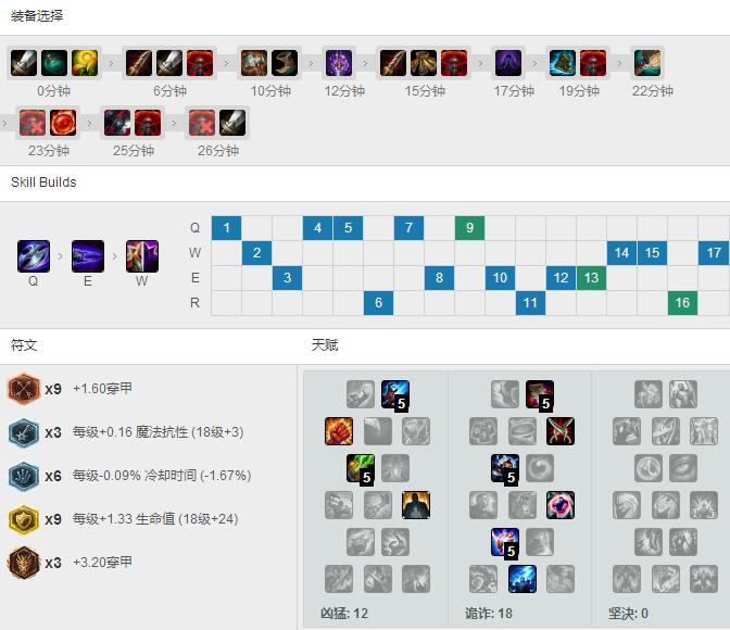 <a href=/gaoshou/apdo/ target=_blank class=infotextkey>Dopa</a><a href=/yingxiong/zed/ target=_blank class=infotextkey>火影<a href=/yingxiong/zed/ target=_blank class=infotextkey>劫</a></a> 天赋<a href=/hero/ target=_blank class=infotextkey>符文</a>出装加点
